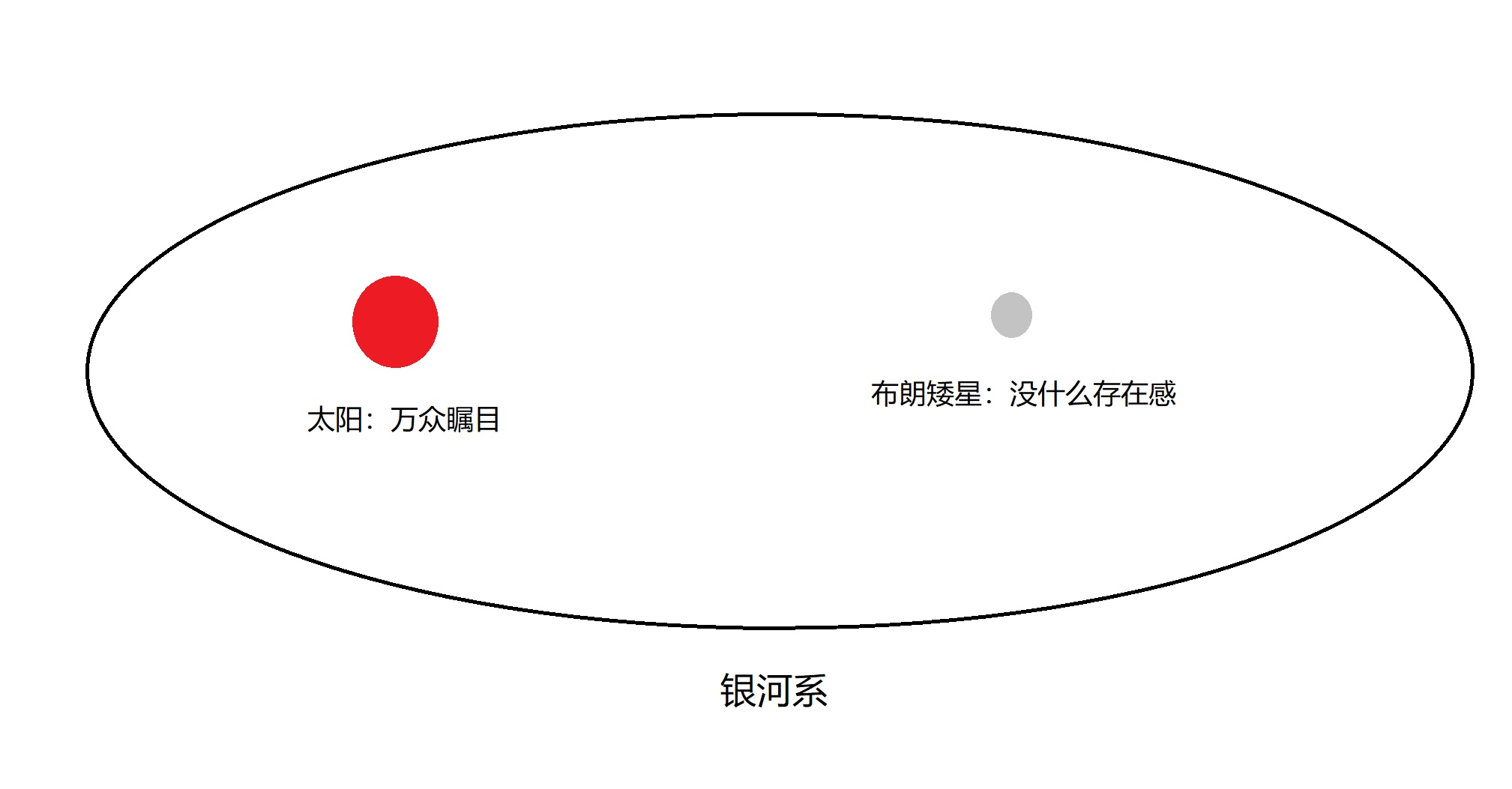 用图搬运：NASA对暗物质的解释767 / 作者:ASUKI / 帖子ID:56215