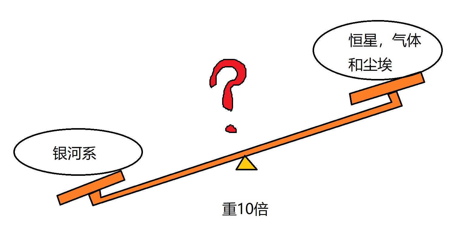 用图搬运：NASA对暗物质的解释752 / 作者:ASUKI / 帖子ID:56215