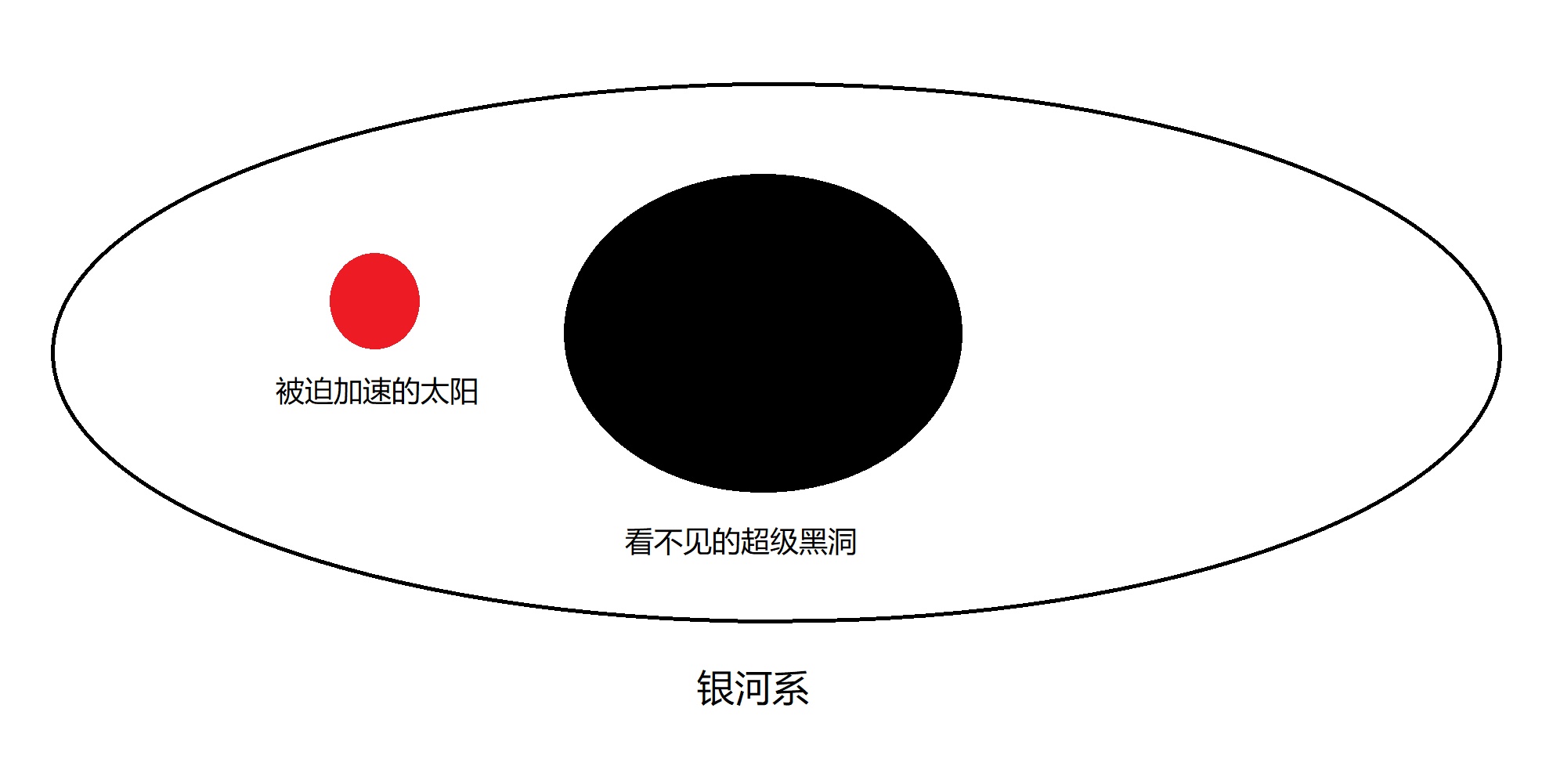 用图搬运：NASA对暗物质的解释6 / 作者:ASUKI / 帖子ID:56215