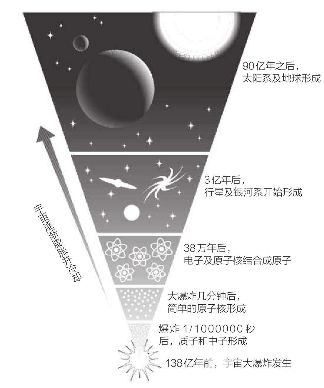 宇宙是怎么起源的？479 / 作者:小珍248 / 帖子ID:56221