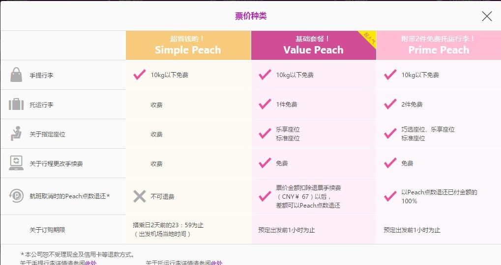 有哪些旅行的细节极大地提升了整个旅行体验？75 / 作者:ch_awen / 帖子ID:56228