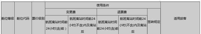 有哪些旅行的细节极大地提升了整个旅行体验？211 / 作者:ch_awen / 帖子ID:56228