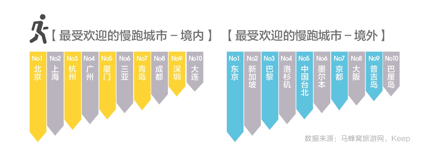 有哪些旅行的细节极大地提升了整个旅行体验？179 / 作者:gfhkssv / 帖子ID:56228