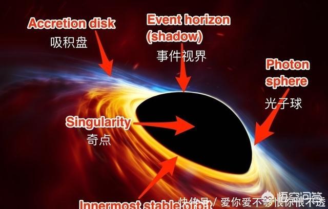 黑洞是啥？15 / 作者:ysykeke / 帖子ID:56229