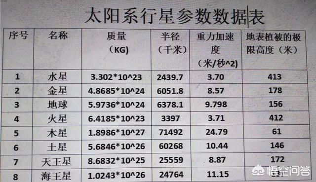 宜居地球的植被的极限高度和地球上的植被极限高度有什么不同，为什么？904 / 作者:又见阿凡提彻 / 帖子ID:56241