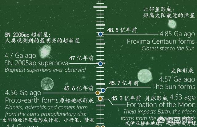 宇宙至少有2万亿个星系，地球作为银河系中的一颗沙粒，为什么有些人不相信有外星人呢？515 / 作者:新北狂纱 / 帖子ID:56263
