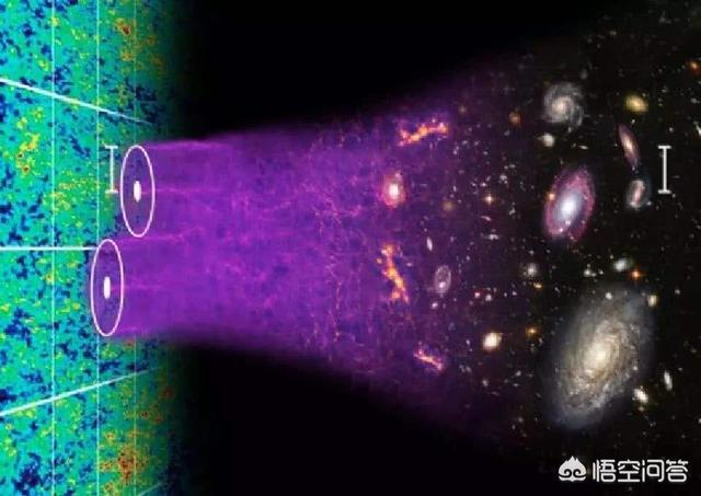 宇宙为什么要这么大？动不动就几千亿个星系，一个星系几千亿个恒星，这有什么意义？991 / 作者:标题超过5个字 / 帖子ID:56270