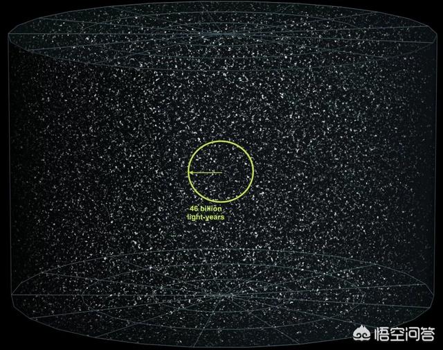 宇宙为什么要这么大？动不动就几千亿个星系，一个星系几千亿个恒星，这有什么意义？720 / 作者:霓小沫儿 / 帖子ID:56270