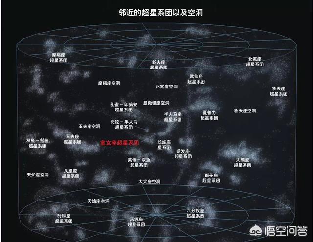 宇宙为什么要这么大？动不动就几千亿个星系，一个星系几千亿个恒星，这有什么意义？868 / 作者:墙和鸡蛋 / 帖子ID:56270