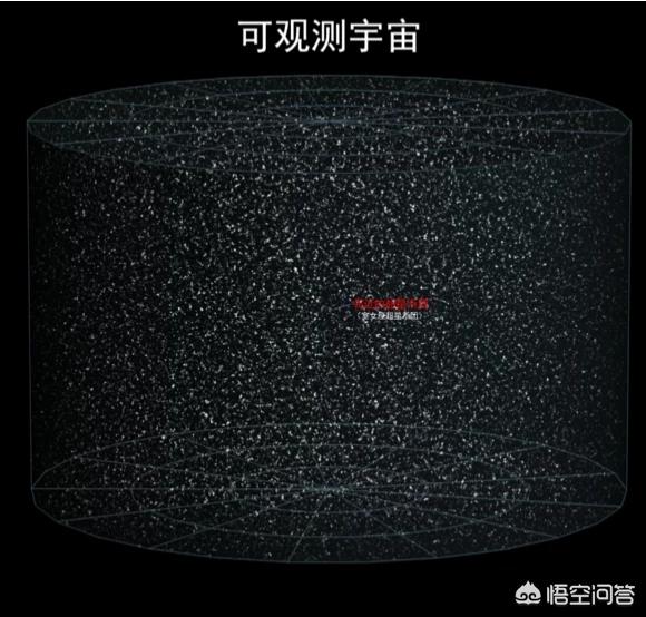 宇宙为什么要这么大？动不动就几千亿个星系，一个星系几千亿个恒星，这有什么意义？207 / 作者:圆月小侠 / 帖子ID:56270