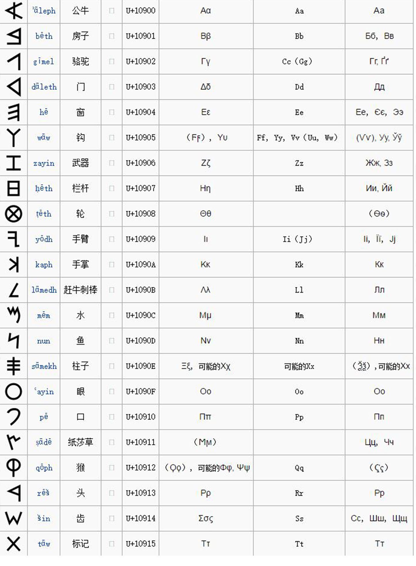 Դ821 / :ejinjing / ID:56283