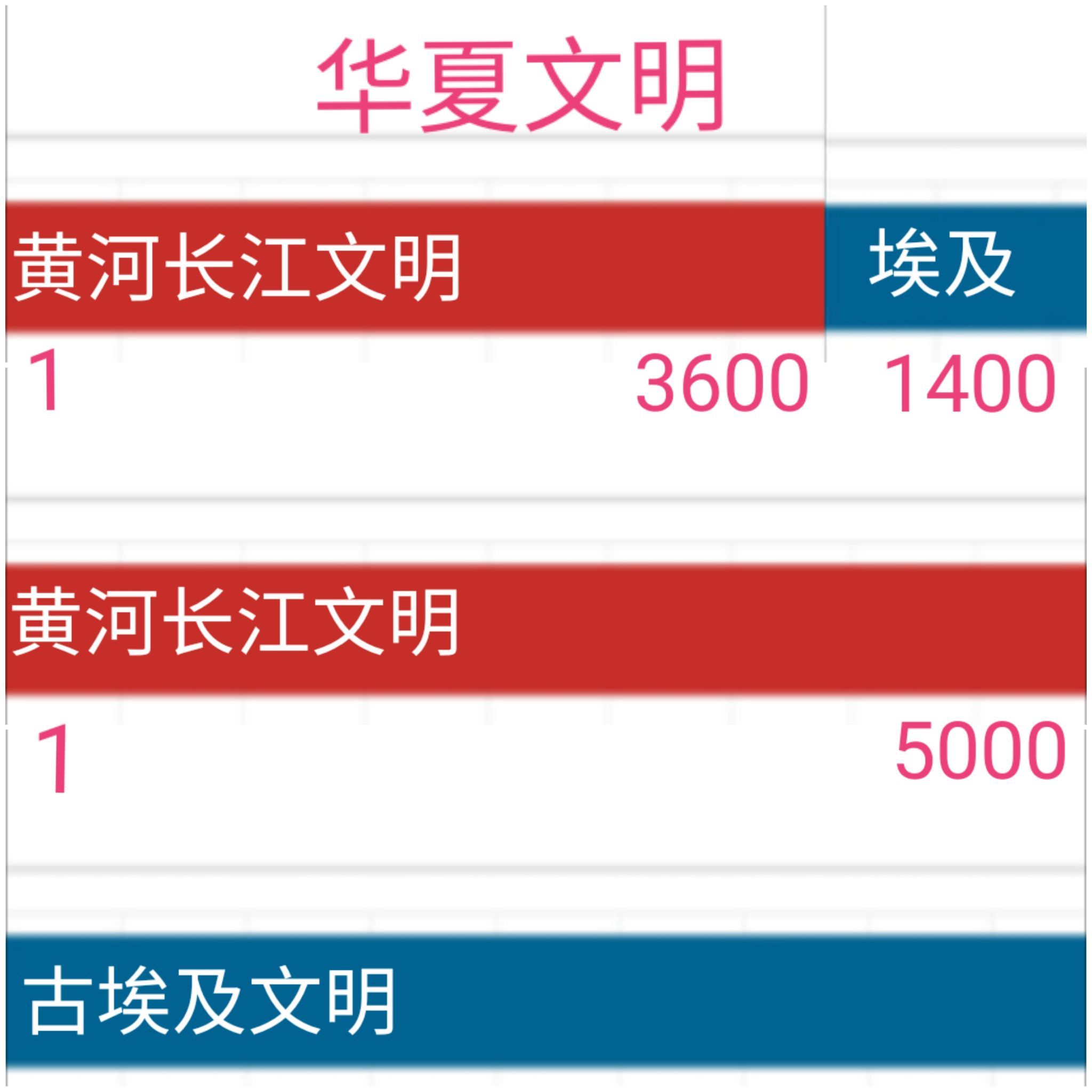 人类的文明起源997 / 作者:ejinjing / 帖子ID:56283