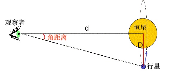 如何评价我国将启动「觅音计划」探索太阳系外宜居行星？990 / 作者:BIGBON / 帖子ID:56295