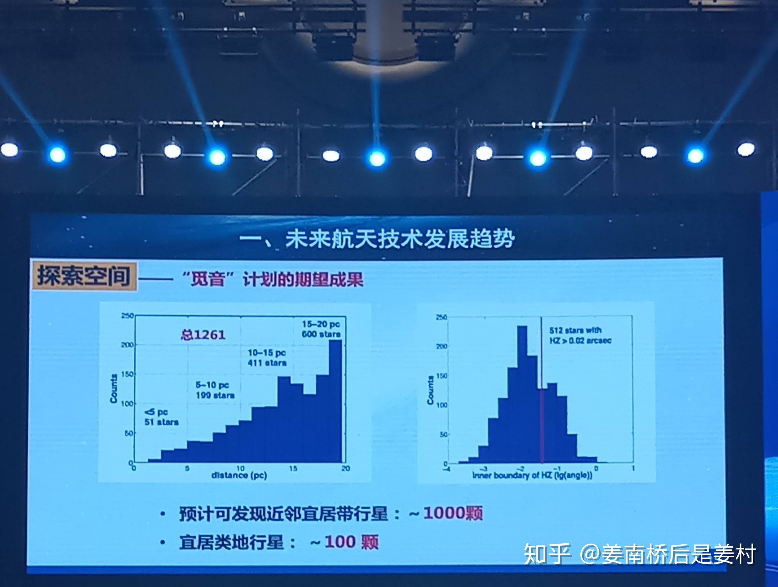 如何评价我国将启动「觅音计划」探索太阳系外宜居行星？363 / 作者:`ivY) / 帖子ID:56295