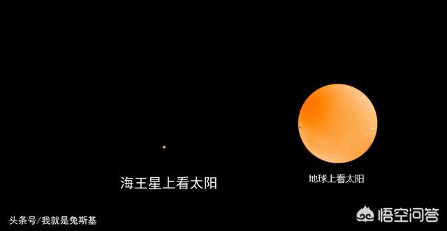 在太阳系八大行星地表上看太阳分别是多大？为什么？692 / 作者:Creseda / 帖子ID:56304