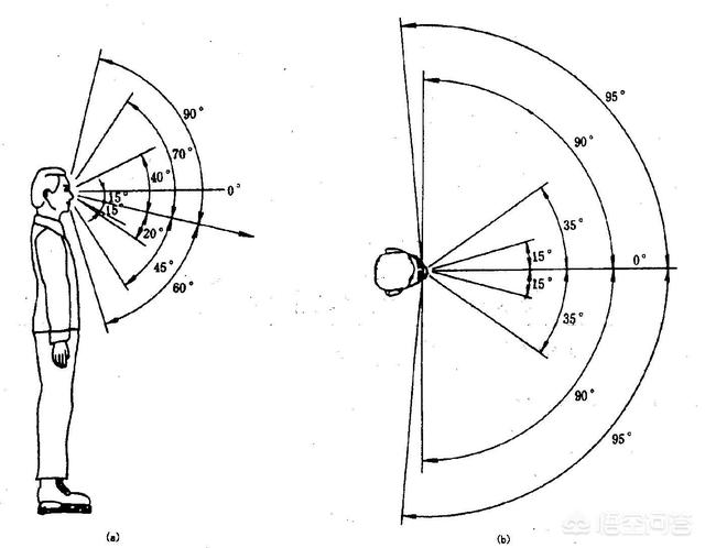 在太阳系八大行星地表上看太阳分别是多大？为什么？724 / 作者:57830716 / 帖子ID:56304