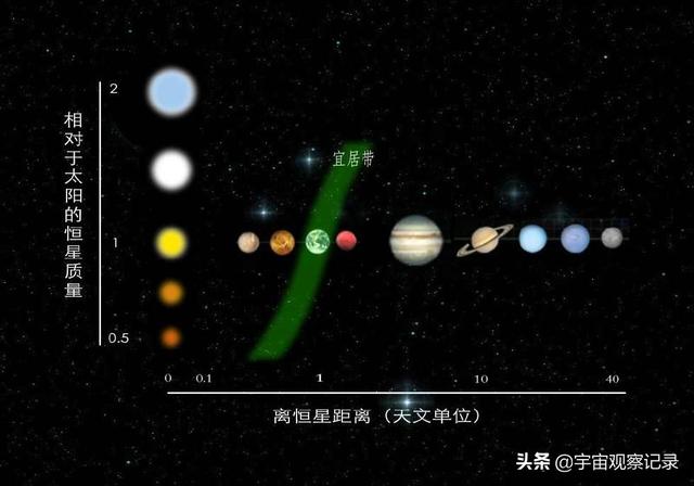 宇宙有几个太阳？还会有太阳存在吗？536 / 作者:我放心你带套猛 / 帖子ID:56319