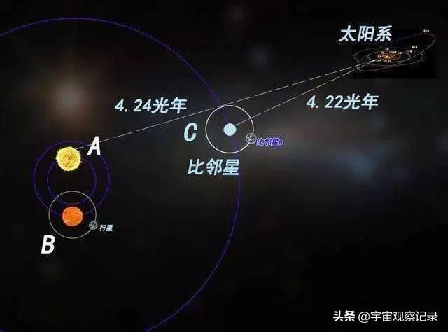 宇宙有几个太阳？还会有太阳存在吗？97 / 作者:我放心你带套猛 / 帖子ID:56319