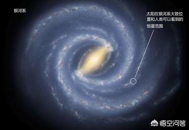宇宙有几个太阳？还会有太阳存在吗？672 / 作者:123456914 / 帖子ID:56319