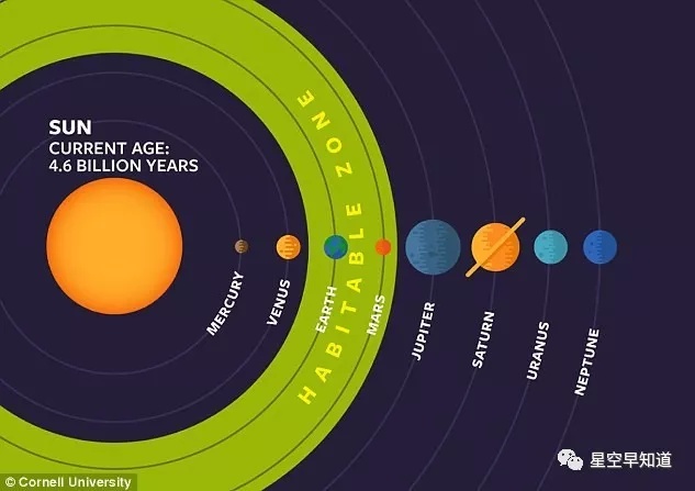 天文史上的今天：发现首颗地球大小，且位于宜居带内的系外行星272 / 作者:我爱霍启刚掖 / 帖子ID:56320