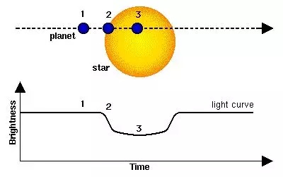 天文史上的今天：发现首颗地球大小，且位于宜居带内的系外行星500 / 作者:我爱霍启刚掖 / 帖子ID:56320