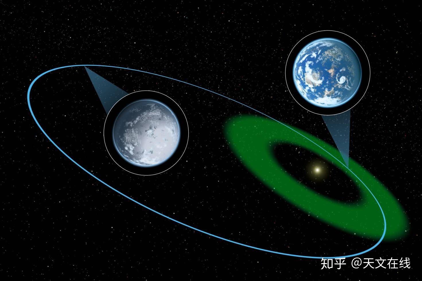 在宜居带的系外行星对生命来说过于危险551 / 作者:yy760 / 帖子ID:56333