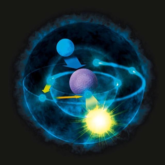 质子是宇宙中最稳定的粒子吗？960 / 作者:123456819 / 帖子ID:56345