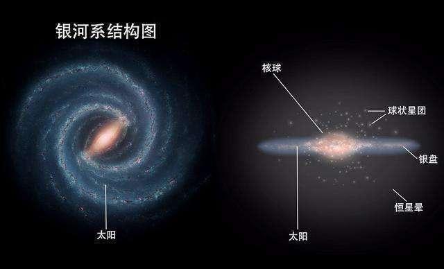 银河系的形状的“进化”它是如何从漩涡星系改变到棒旋星系的713 / 作者:yangjia / 帖子ID:56347