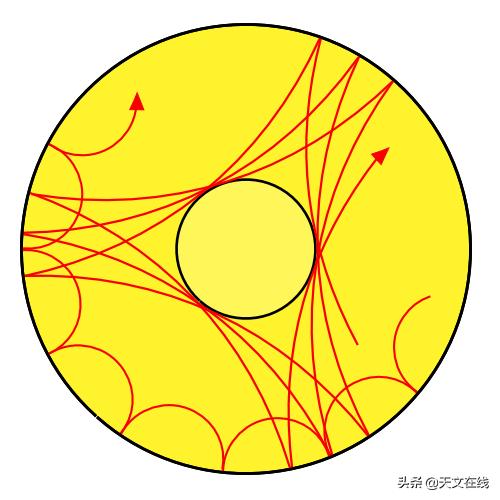 宇宙中神奇的存在，密度仅次于黑洞，猜猜是谁？804 / 作者:gonet8 / 帖子ID:56348