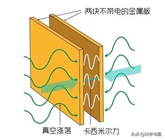 俄科学家：暗能量根本不存在710 / 作者:新北狂纱 / 帖子ID:56361