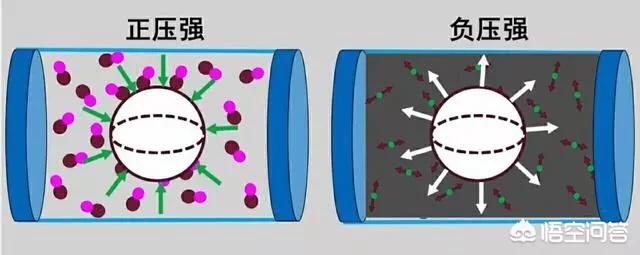 暗能量是什么？919 / 作者:王太保 / 帖子ID:56371