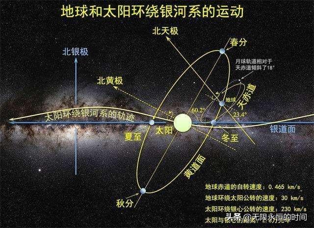 科学家说银河系正在以每小时200万公里速度狂飙，是什么引力如此巨大？950 / 作者:给我闪 / 帖子ID:56378