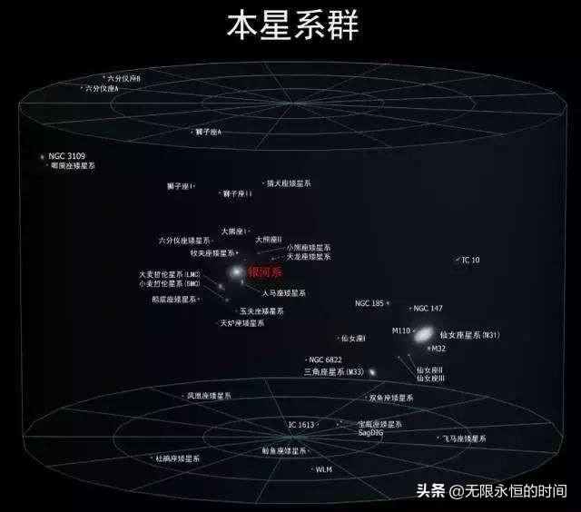 科学家说银河系正在以每小时200万公里速度狂飙，是什么引力如此巨大？872 / 作者:给我闪 / 帖子ID:56378