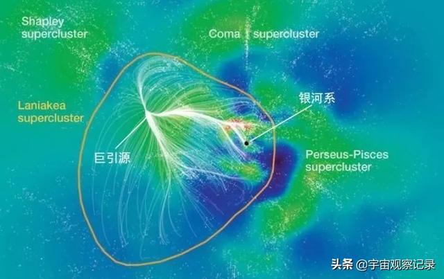 科学家说银河系正在以每小时200万公里速度狂飙，是什么引力如此巨大？574 / 作者:iabajofbwe / 帖子ID:56378