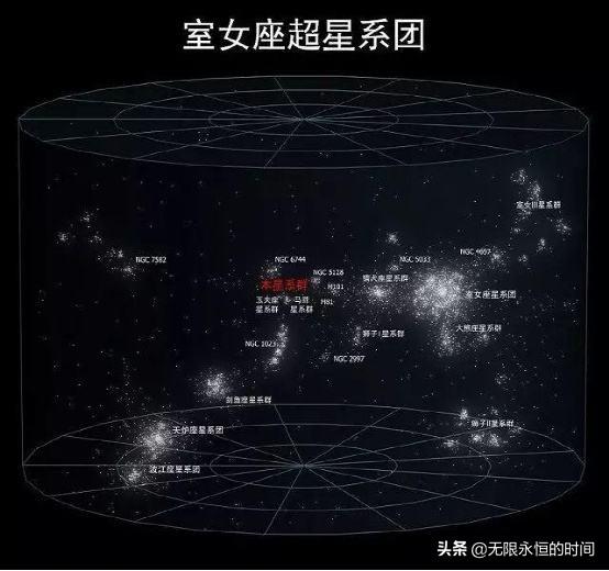 科学家说银河系正在以每小时200万公里速度狂飙，是什么引力如此巨大？521 / 作者:给我闪 / 帖子ID:56378