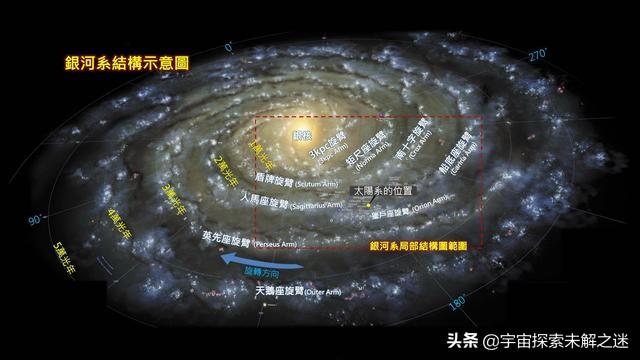 科学家说银河系正在以每小时200万公里速度狂飙，是什么引力如此巨大？620 / 作者:哈哈SE7 / 帖子ID:56378