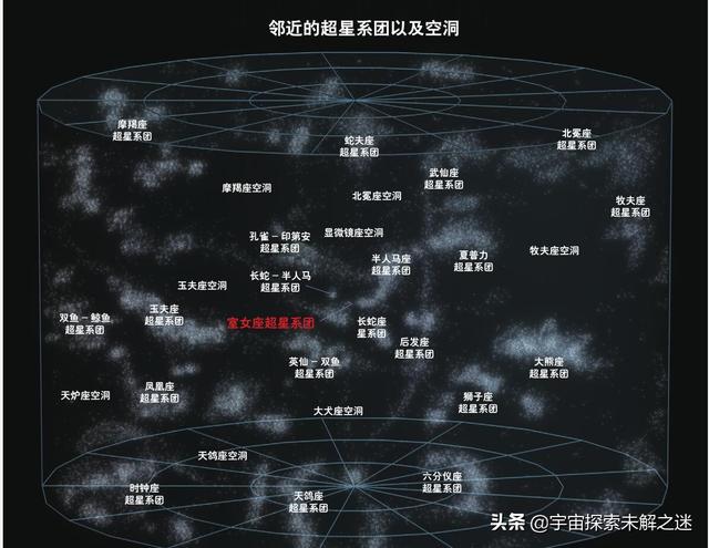科学家说银河系正在以每小时200万公里速度狂飙，是什么引力如此巨大？207 / 作者:哈哈SE7 / 帖子ID:56378