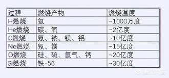 宇宙中的黑洞是如何形成的，它到底是个什么样的存在？477 / 作者:快乐.每一天 / 帖子ID:56382