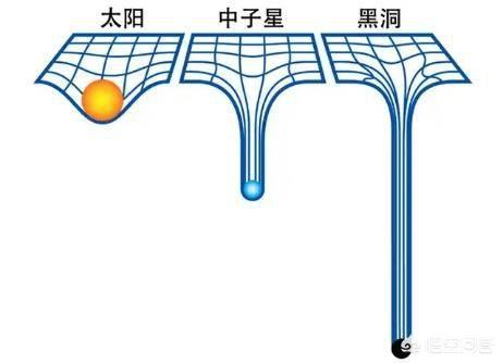宇宙中的黑洞是如何形成的，它到底是个什么样的存在？736 / 作者:快乐.每一天 / 帖子ID:56382