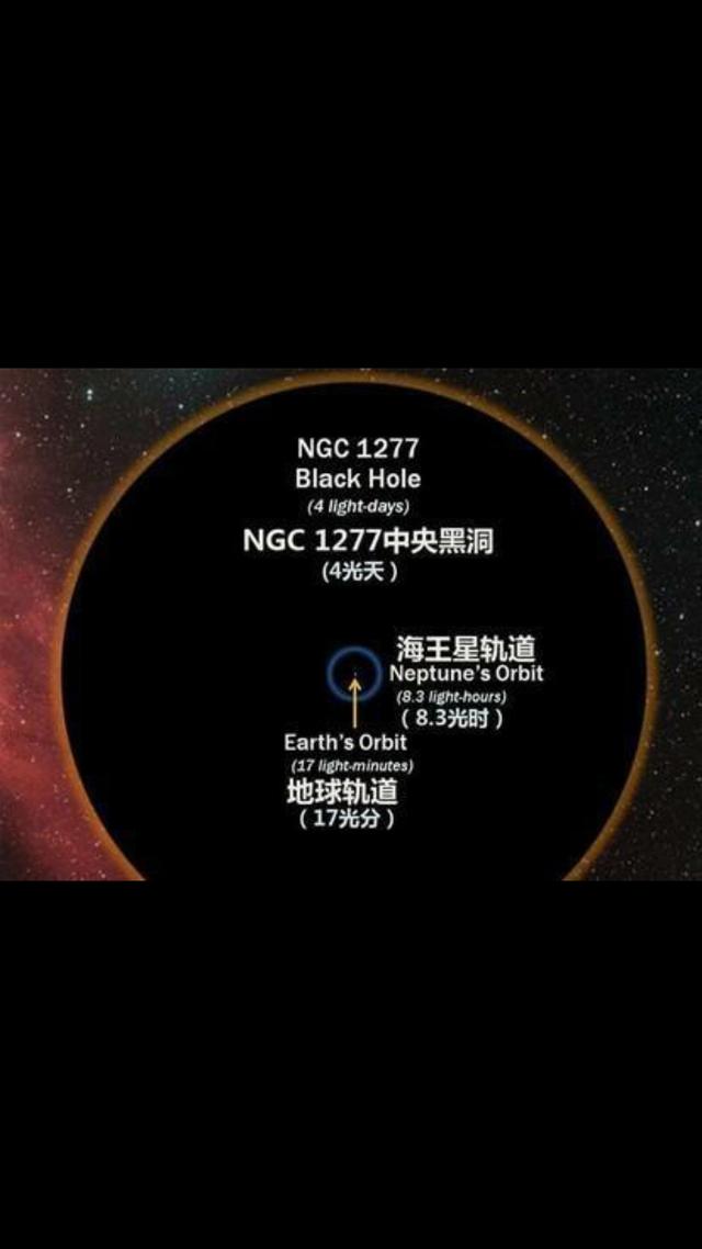宇宙中的黑洞是如何形成的，它到底是个什么样的存在？532 / 作者:老橡树1 / 帖子ID:56382