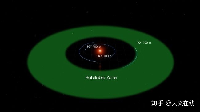 NASA新发现：地球大小的宜居地球？另一个特别的世界125 / 作者:ctlMtMMm / 帖子ID:56390