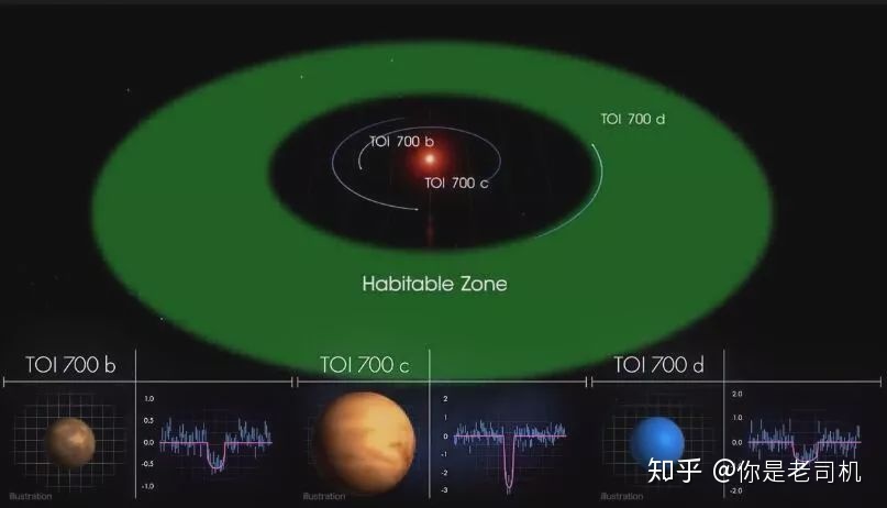 人类新家园？NASA：100光年外有颗地球大小宜居地球，或存在水！931 / 作者:掘金入眠刈 / 帖子ID:56393