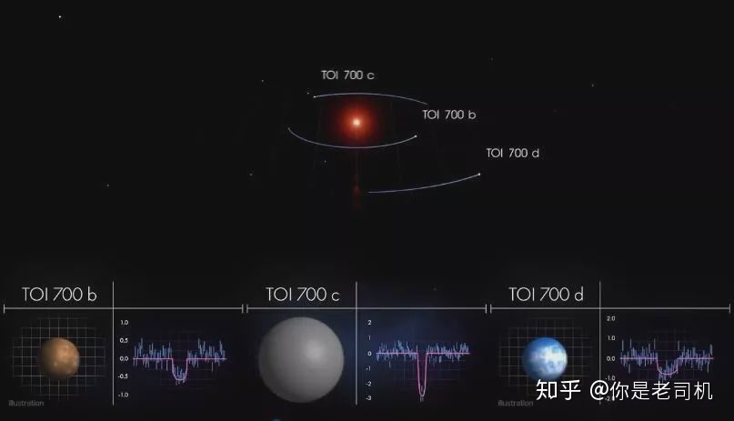 人类新家园？NASA：100光年外有颗地球大小宜居地球，或存在水！647 / 作者:掘金入眠刈 / 帖子ID:56393