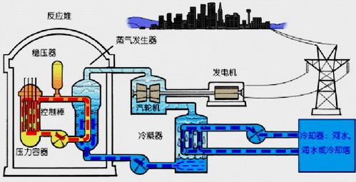 如果地球脱离太阳系，成为「流浪星球」，人类应如何以现有科技维持生存？59 / 作者:小雨粑粑2012 / 帖子ID:56404