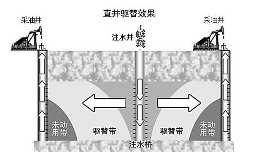 如果地球脱离太阳系，成为「流浪星球」，人类应如何以现有科技维持生存？610 / 作者:小雨粑粑2012 / 帖子ID:56404