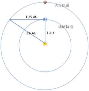 如果地球脱离太阳系，成为「流浪星球」，人类应如何以现有科技维持生存？367 / 作者:小雨敲窗y / 帖子ID:56404