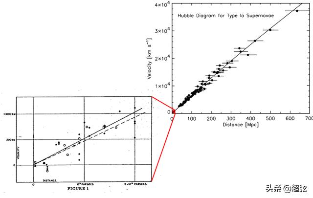 科学家沸腾了！最新研究表明暗能量存在疑点894 / 作者:xujiahui / 帖子ID:56419