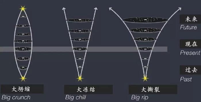 宇宙的终极命运会怎样？它由谁主宰？801 / 作者:大脚吴妈 / 帖子ID:56421