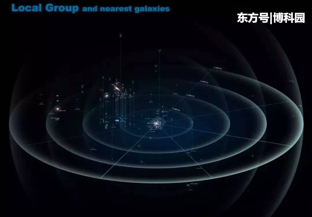 6亿光年的宇宙大空洞，暗能量新成果：空洞质量与光存在关系！908 / 作者:小雨敲窗y / 帖子ID:56422