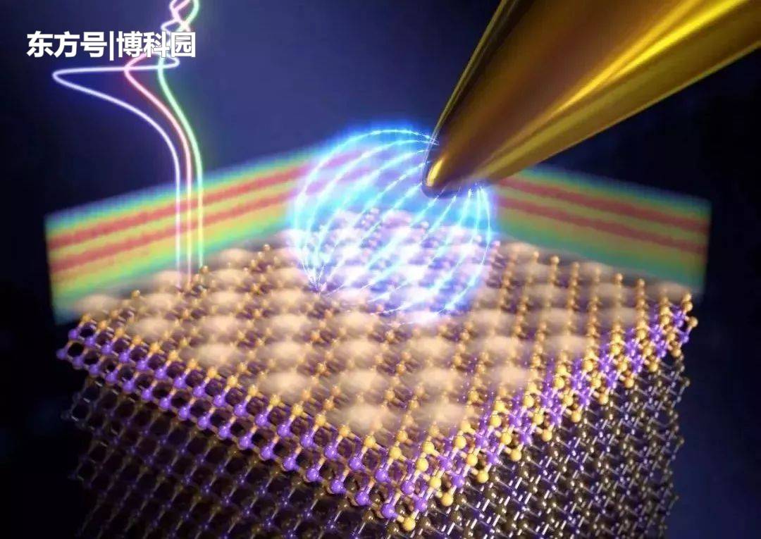 在固体物理系统中，发现软物质物理中：电子出现空间不均匀相位！998 / 作者:雅法海 / 帖子ID:56429